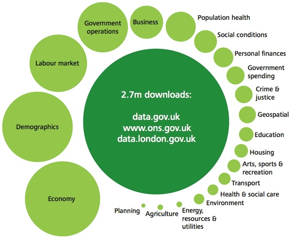 Usos del Open Data Reino Unido