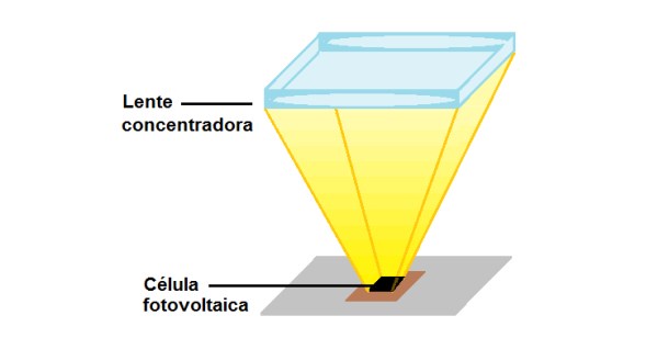 microcélulas fotovoltaicas