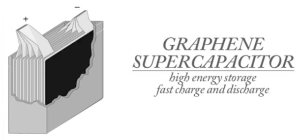 Supercondensado grafeno
