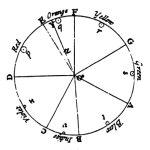 Newton - círculo