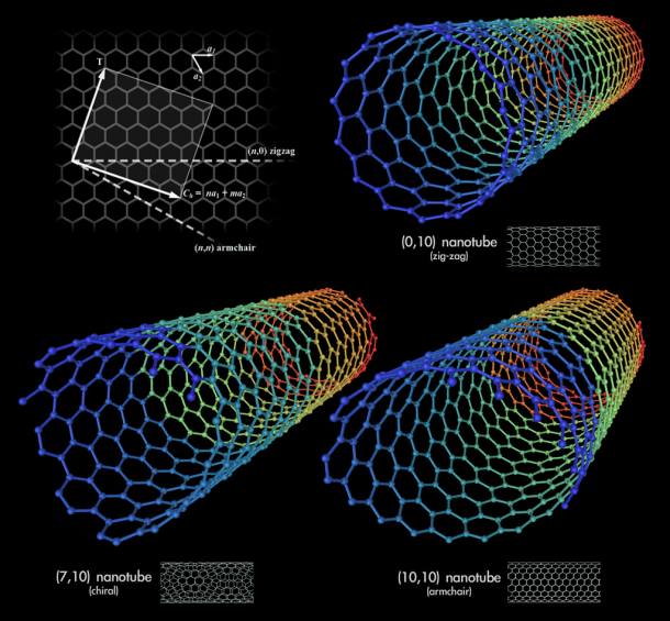 ascensor espacial de nanotubos de carbono