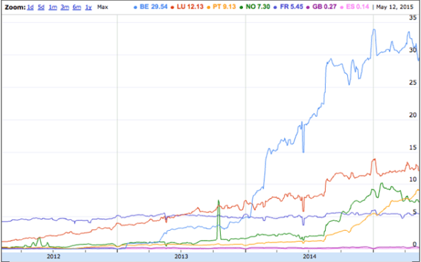 Datos Google II