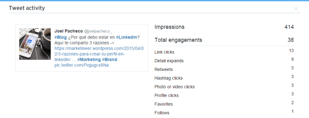 Twitter-Analytics-Engagement-Metricas