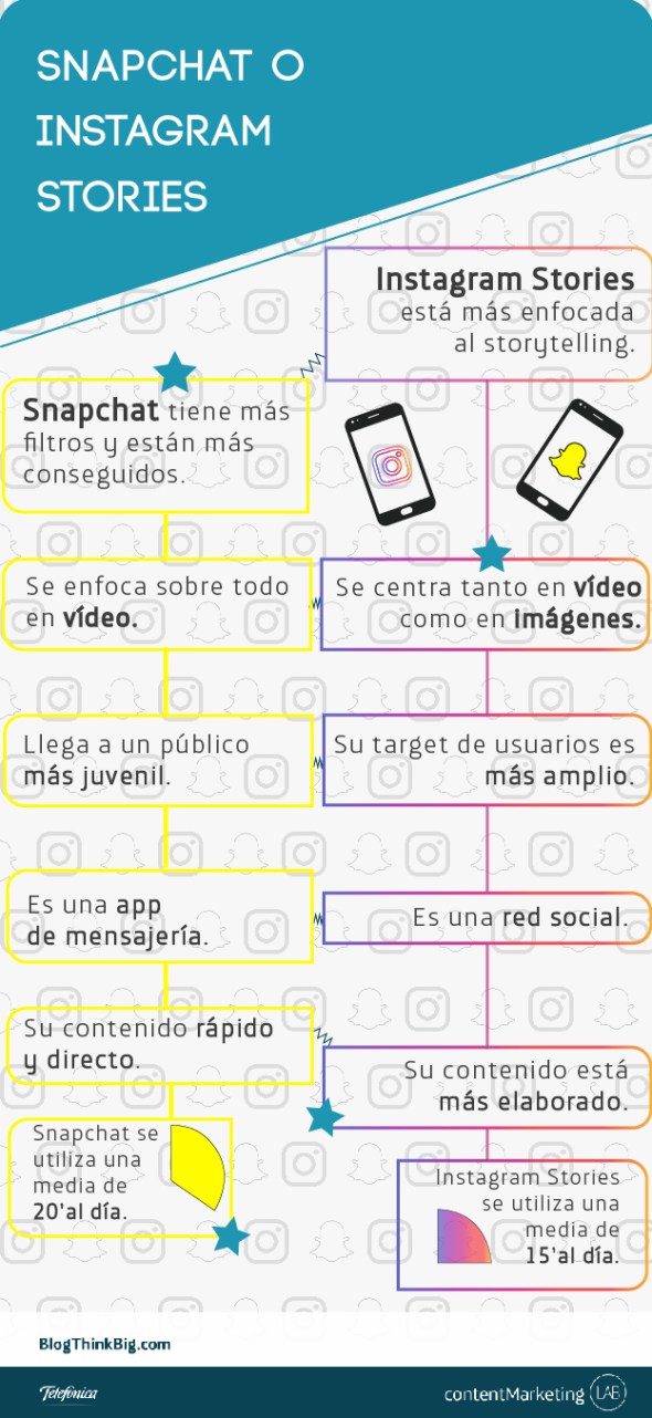 Info-snapchat o instagram sin logo 3-01