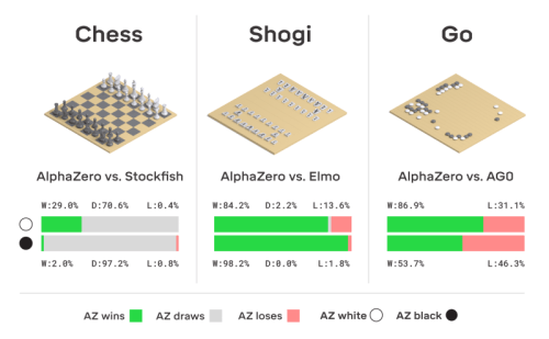 Alphazero Irrigation