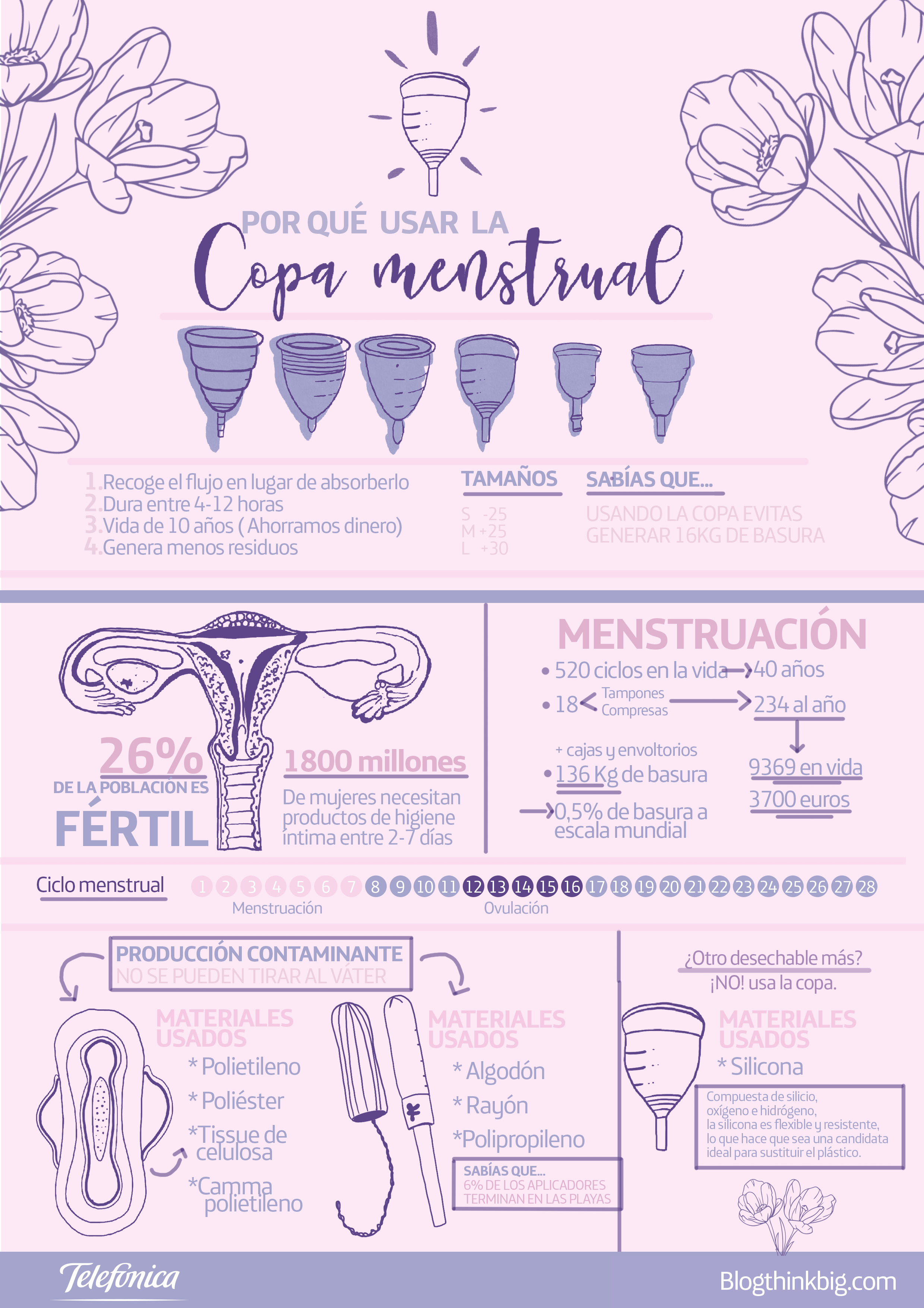Uso de la copa menstrual para respetar el medio ambiente