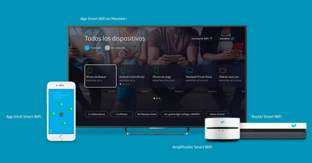 Router Smart Wifi