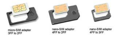 Adaptadores de nanoSIM a otros tamaños