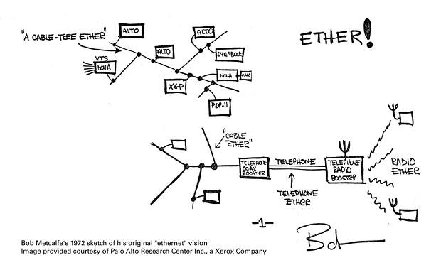 Primer-diagrama-de-Ethernet