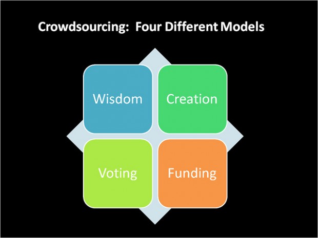 Tipos de crowdsourcing