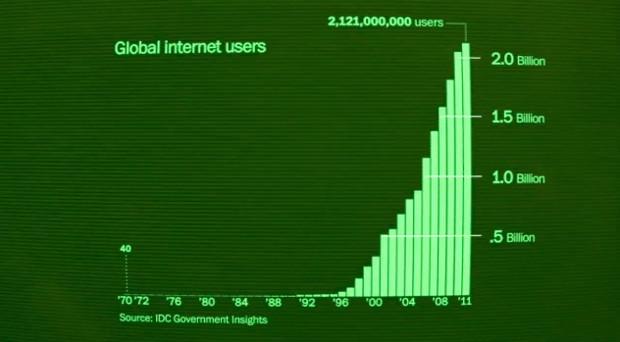 Usuarios globales en Internet