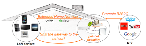 Ilustración 2. Instalaciones para clientes de fibra óptica con router virtualizado