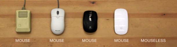 Evolución de interfaces del mouse a los dispositivos