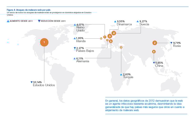 CISCO - Blogthinkbig.com