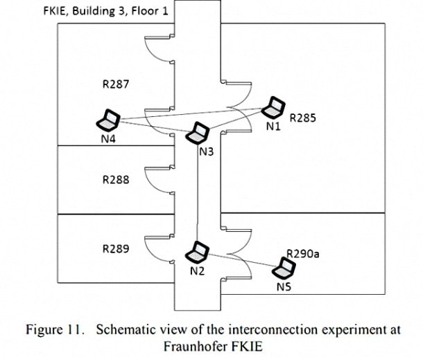 malware through sound