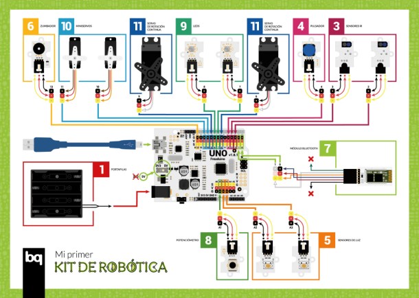 Kit de robótica bq