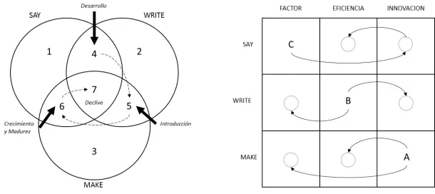 Inteligencia Competitiva