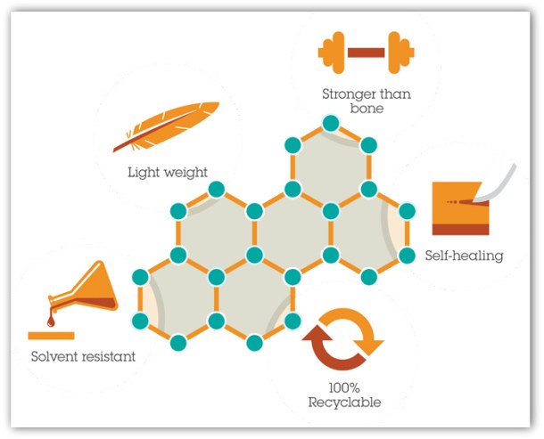 Serendipia - IBM - polímeros