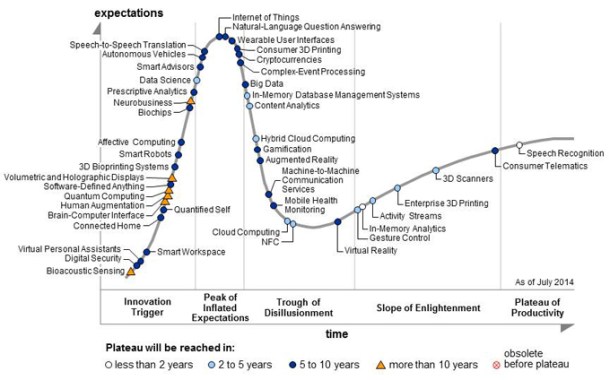 Big Data Gartner 