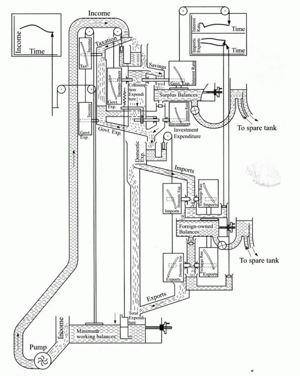 MONIAC 3