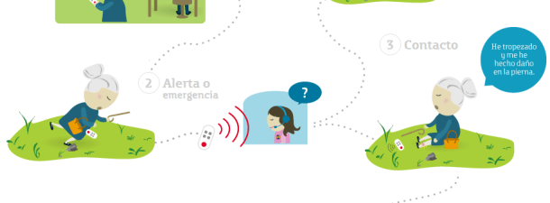 Te Acompaña facilita la vida a personas en situación de dependencia y sus familias