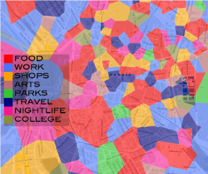 Classification of the city of Madrid according to the user activities identified from the FourSquare categories.