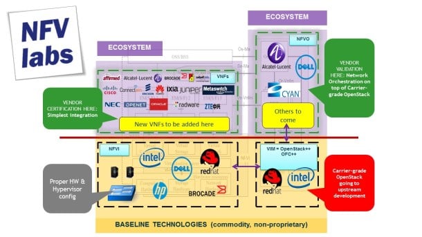 laboratorio de referencia NFV