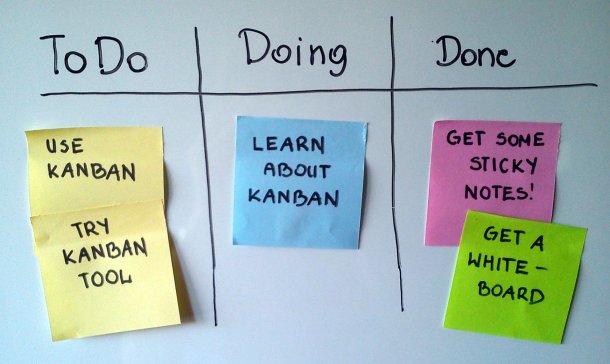 Técnica Kanban. Imagen de Wikipedia. 