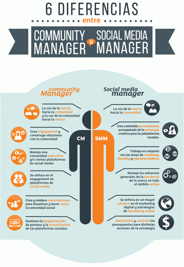 Infografia-Community-Social-Media-Managers