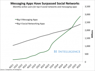 messaging apps