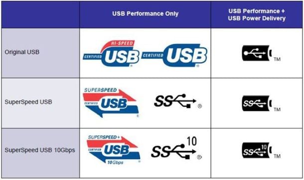 USB-C