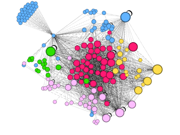 Figura 5: Utilizamos Gephi para detectar 5 comunidades de códigos postales altamente comunicados