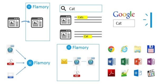 Un resumen de las funciones principales de Flamory