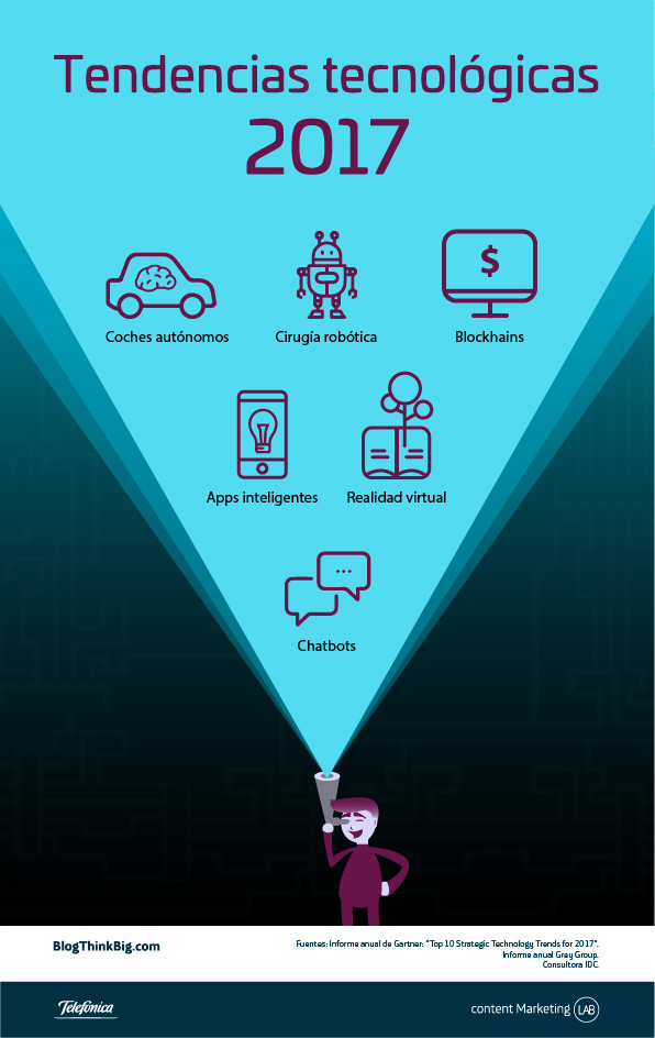 Tendencias Tecnológicas Para 2017