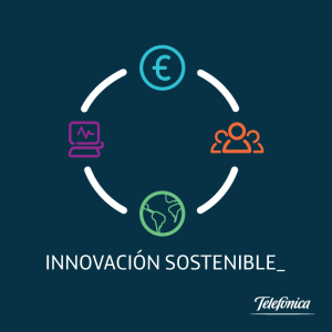 innovacion-sostenible