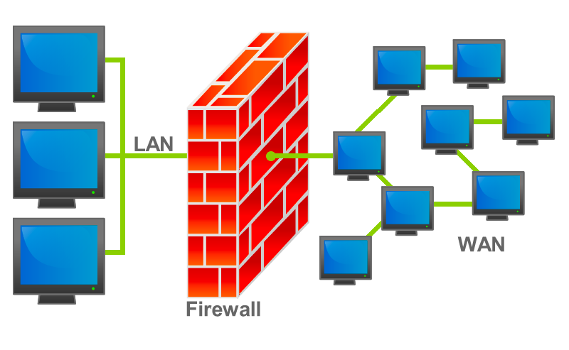 Firewall LAN WAN Wikipedia - Blogthinkbig.com