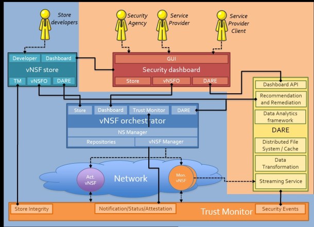 Seguridad cognitiva