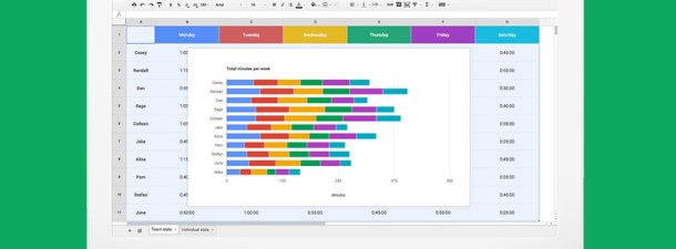 Funciones Basicas Para Dominar Hojas De Calculo De Google