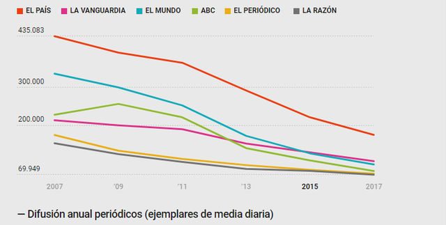 Informe OJD