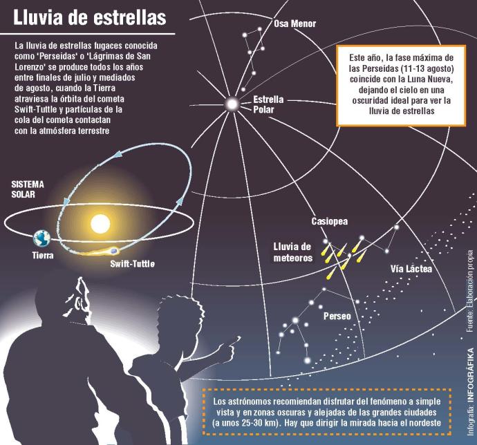 perseidas vía Gaceta Salamanca