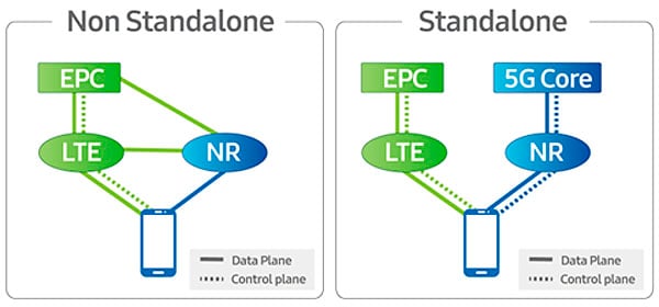 figura dos 5G