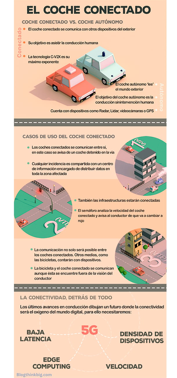 ventajas coche conectado casos uso infografia jaime martin peñasco