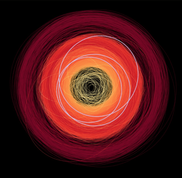 Gaia Asteroides ESA Satélite Descubrimiento