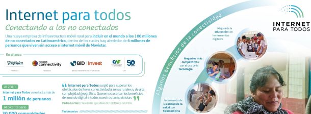 Internet Para Todos llega a Perú: ¿qué beneficios tiene la conectividad?
