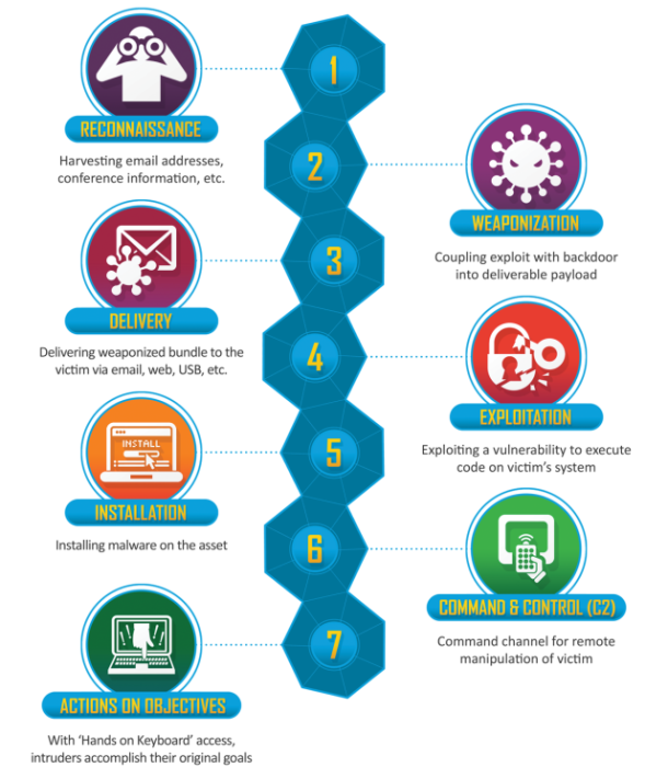 eleven paths ciberseguridad