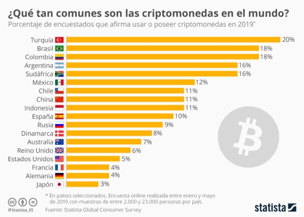 criptomonedas