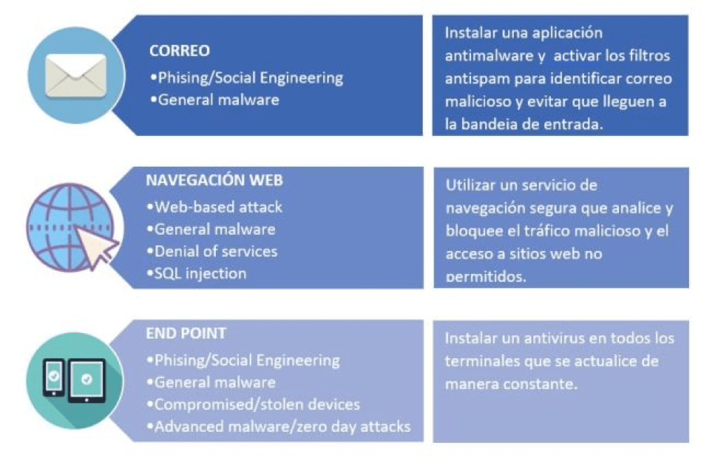 Ciberseguridad