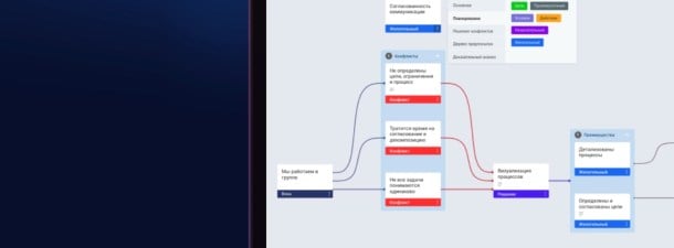 Knowflow, mapas de ideas para pensar con tarjetas y códigos de colores