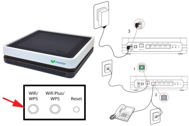 humedad Solicitud Recuento Cómo funciona el botón WPS WiFi de tu Router Movistar