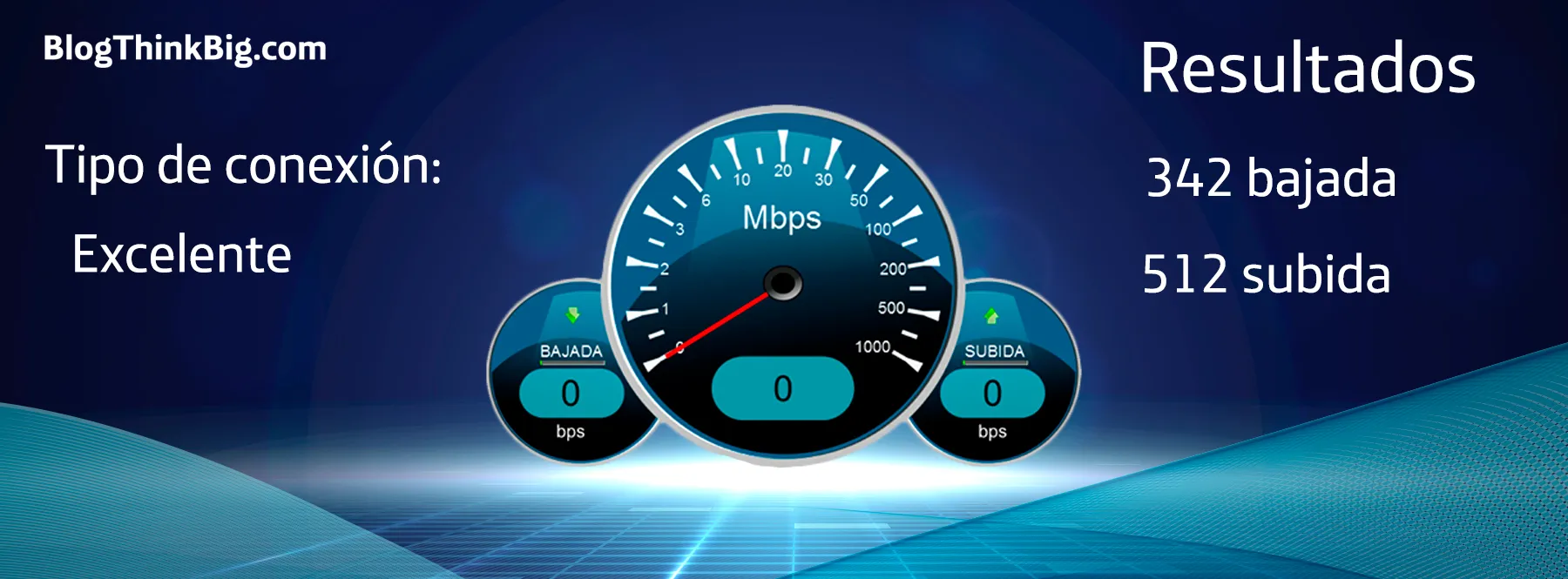 ¿Cómo funciona un test de velocidad de ¿Cómo funciona un test de velocidad de